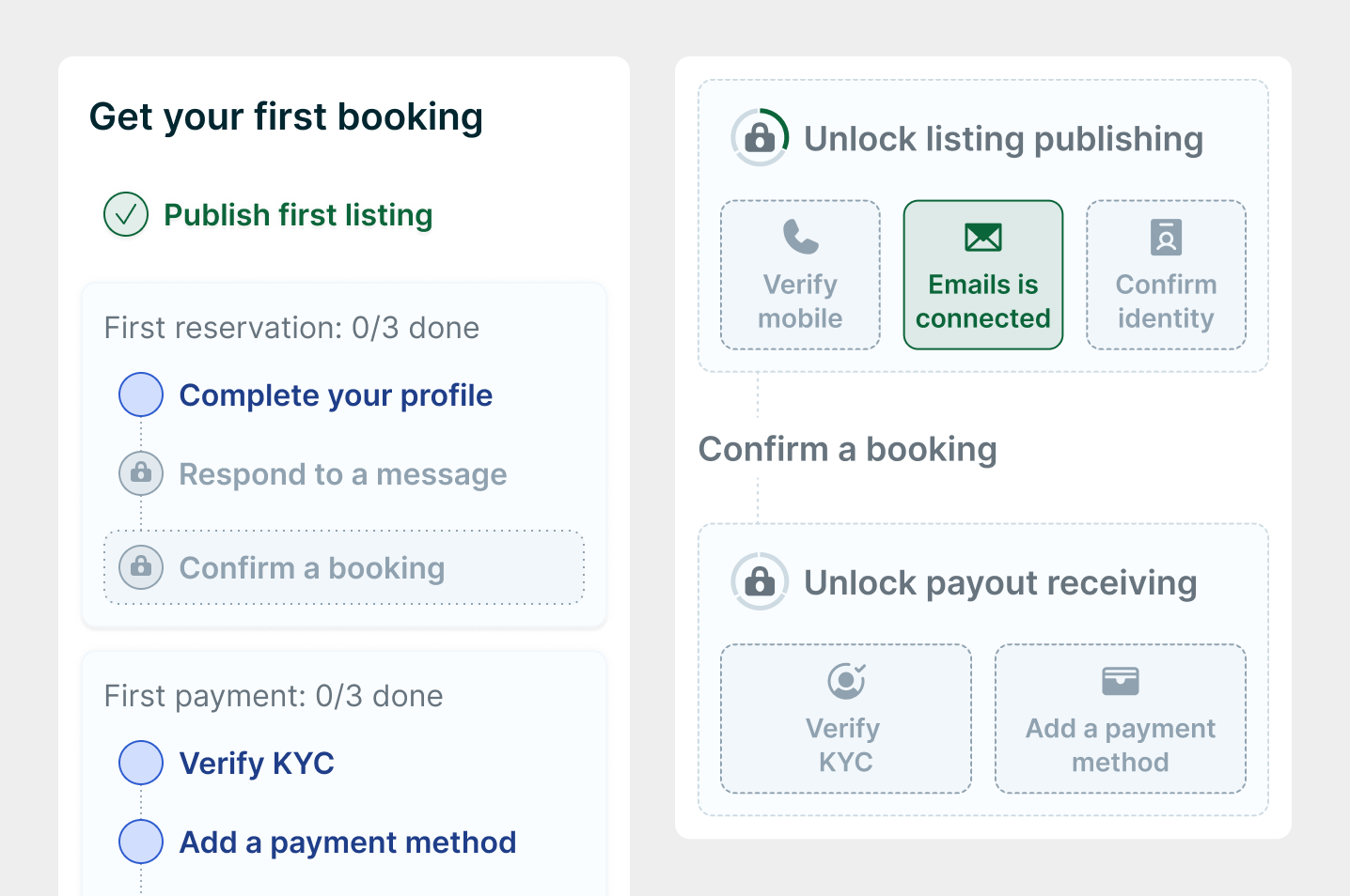 Housing Anywhere product screen