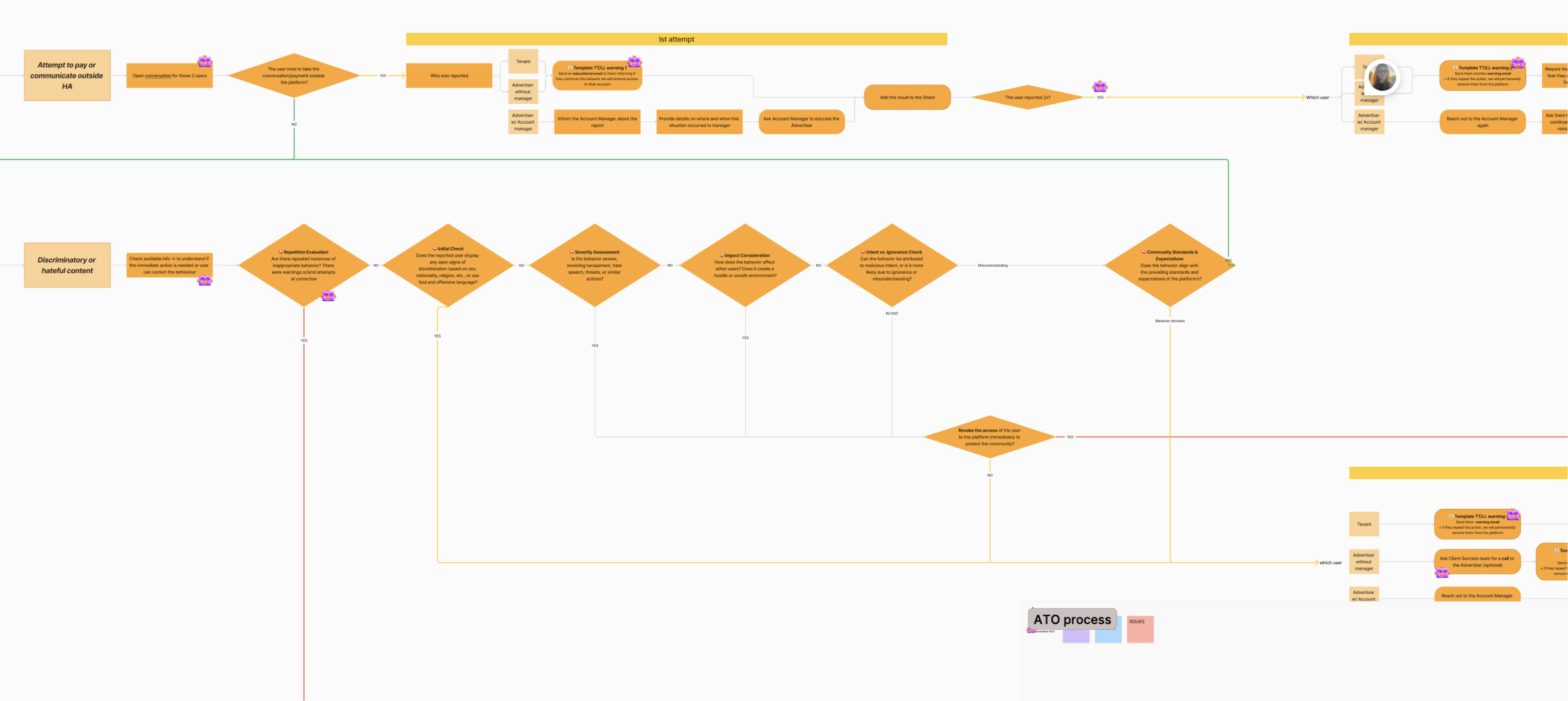 Centralized user profile bringing tenant, landlord, and payment data together