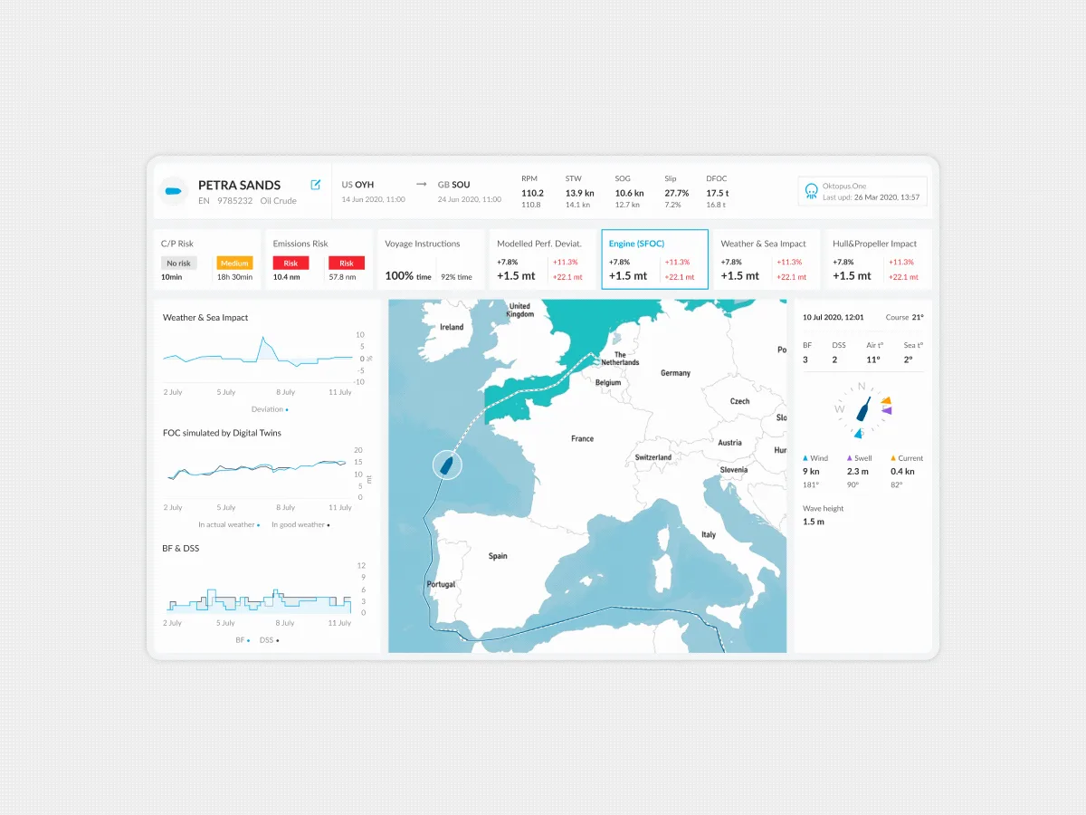 Voyage Monitor dashboard