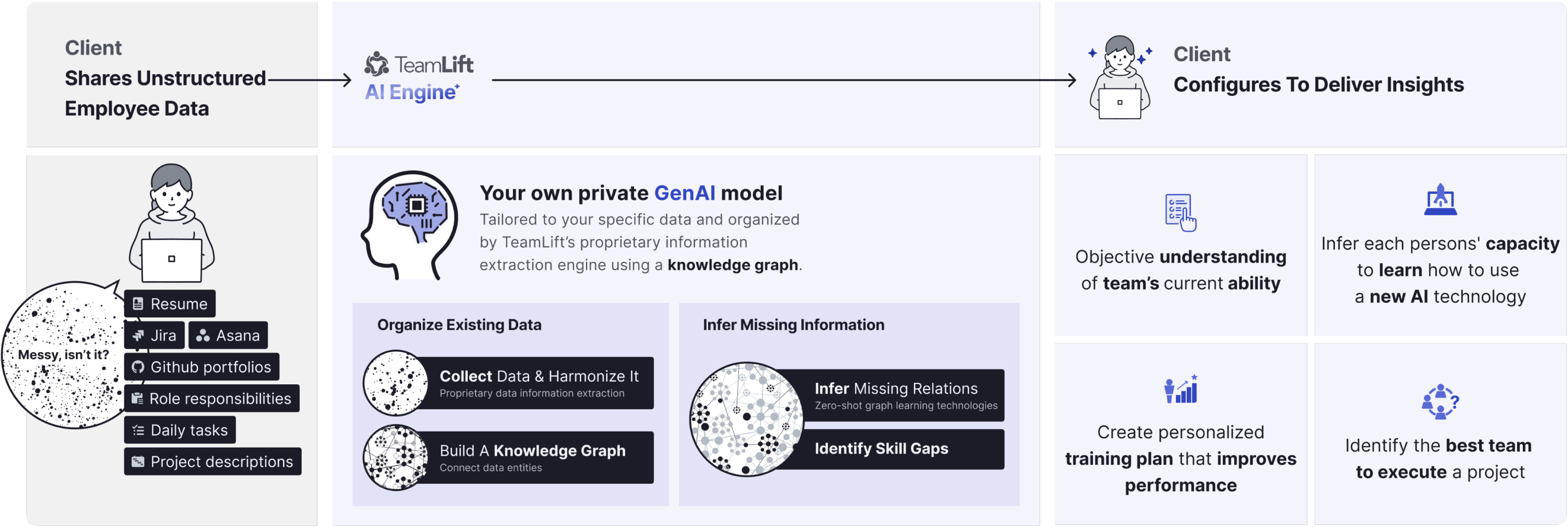 TeamLift dashboard overview