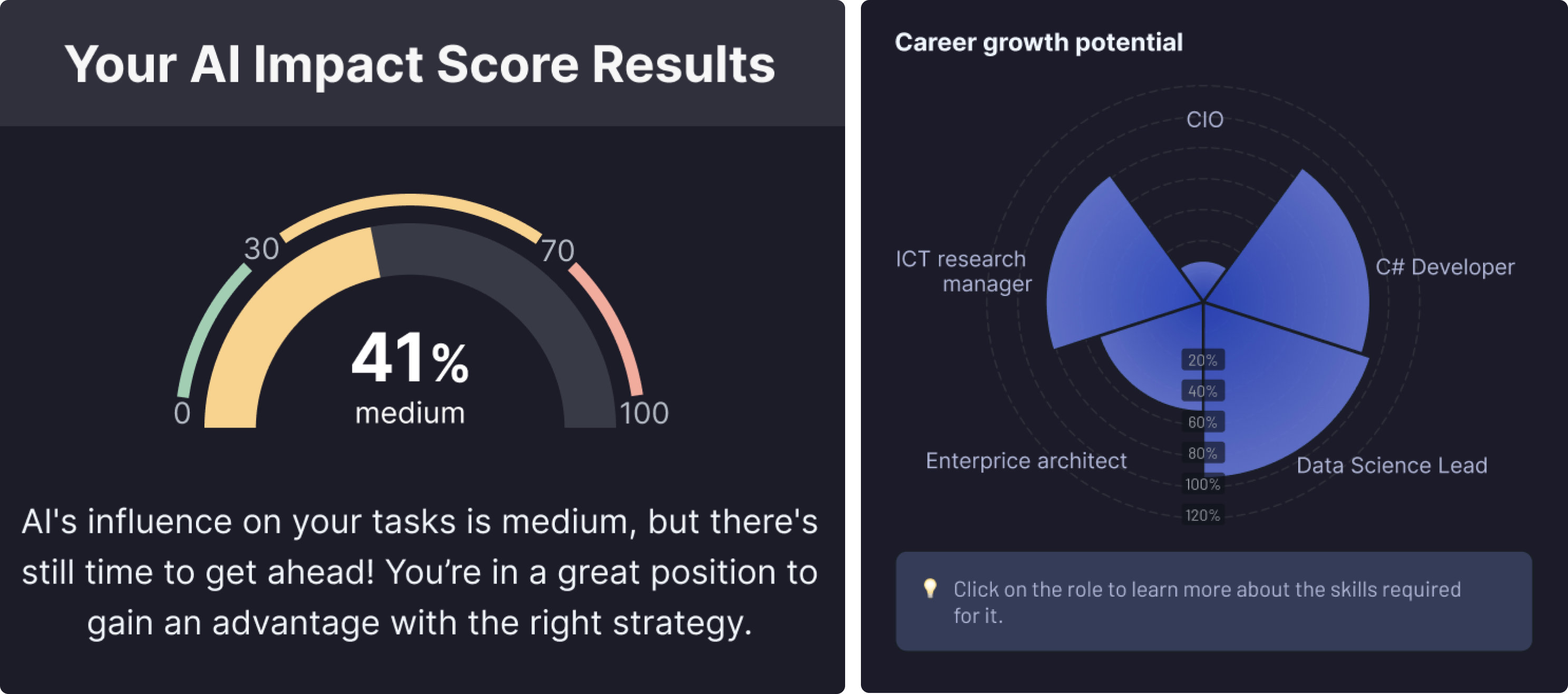 Learning resources surfaced for identified skill gaps