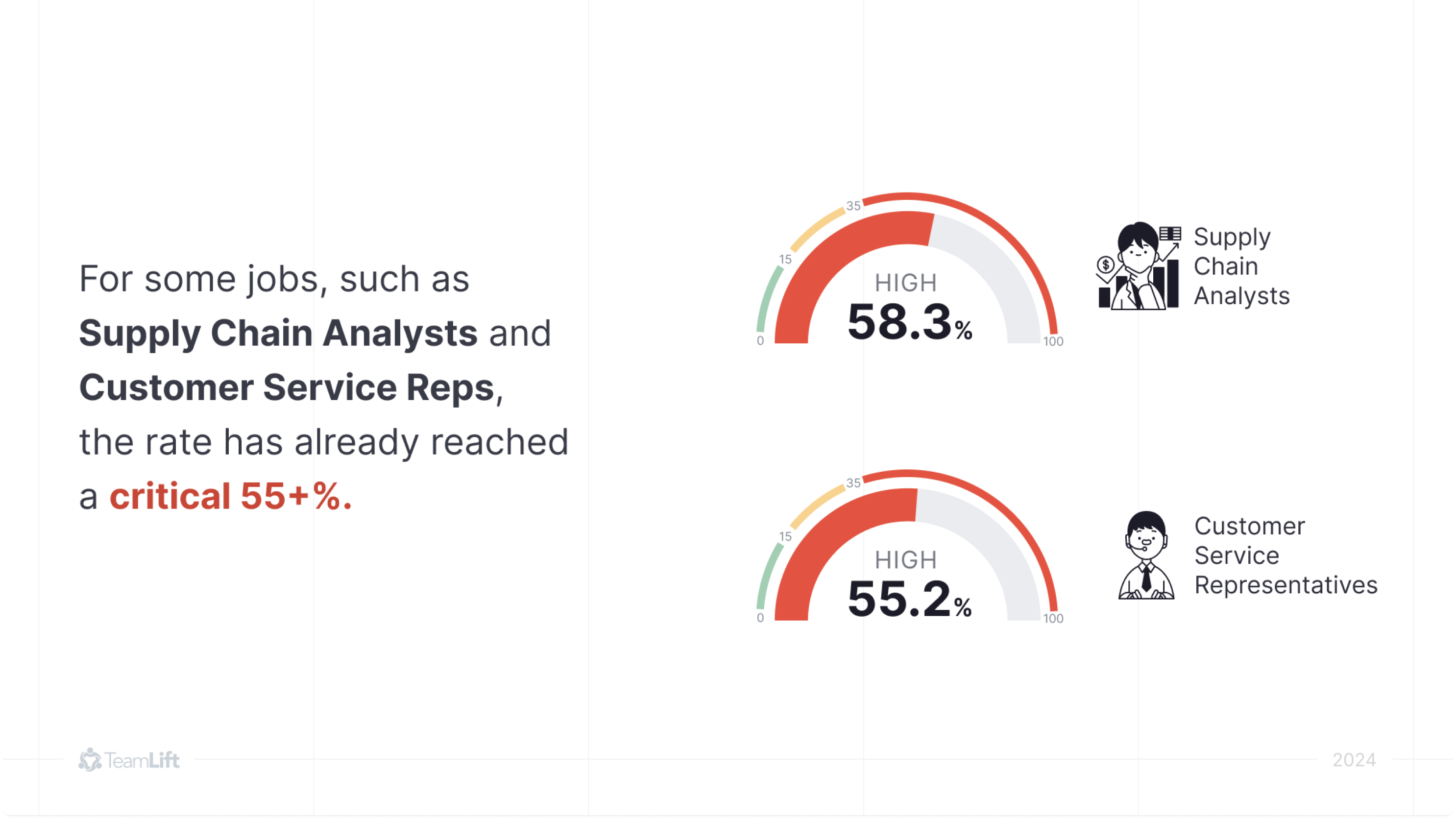 TeamLift skills-graph presentation slide