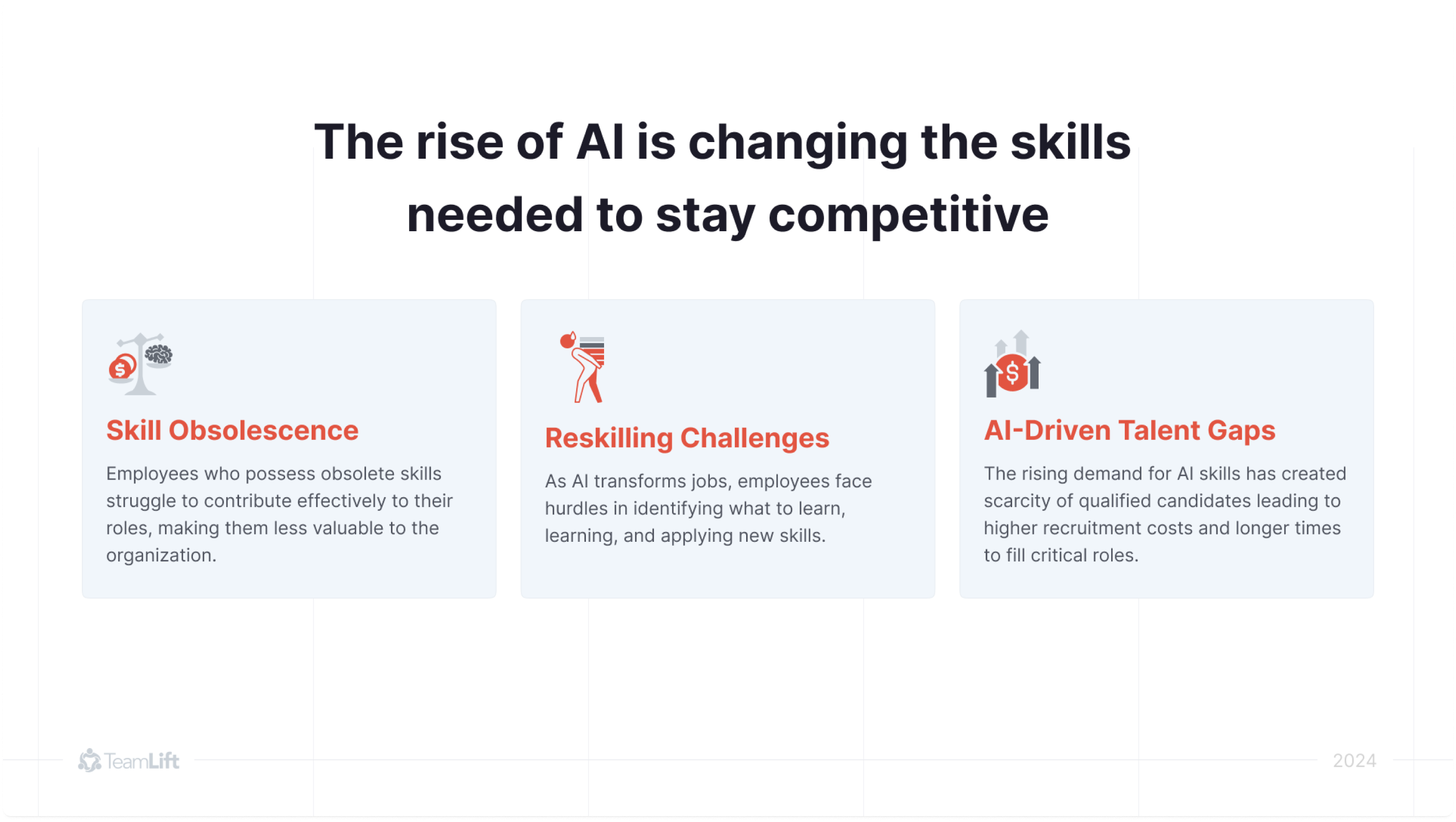 TeamLift resource-forecasting presentation slide