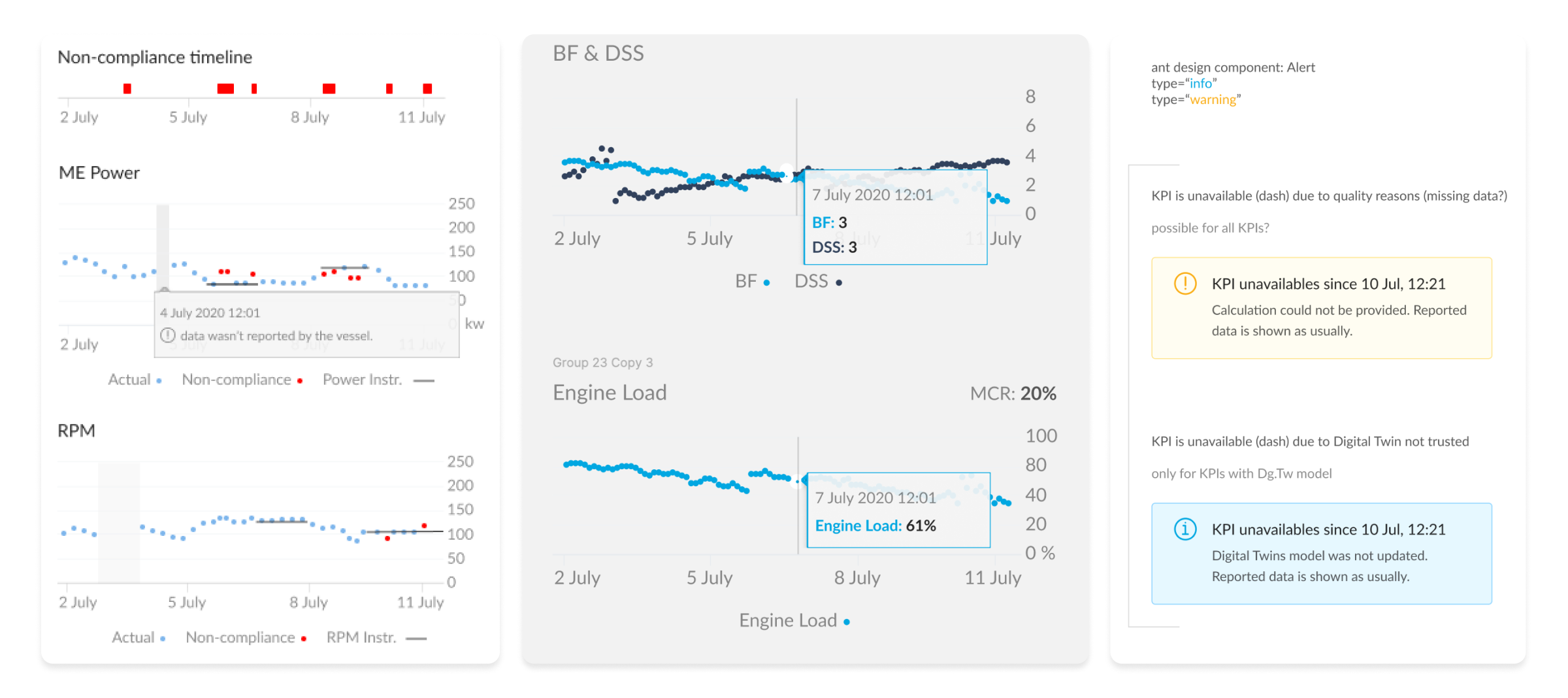 Chart explorations for vessel performance with visible data gaps and tooltips