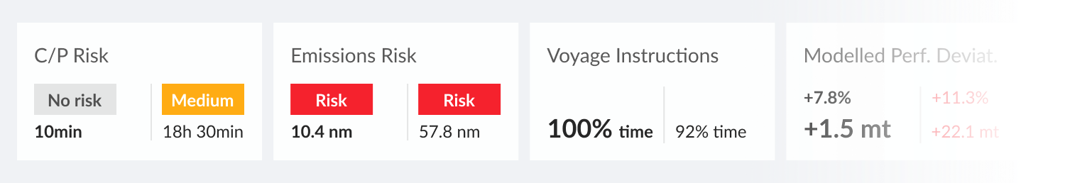 KPI status strip with engine, propeller, weather, and charter party indicators